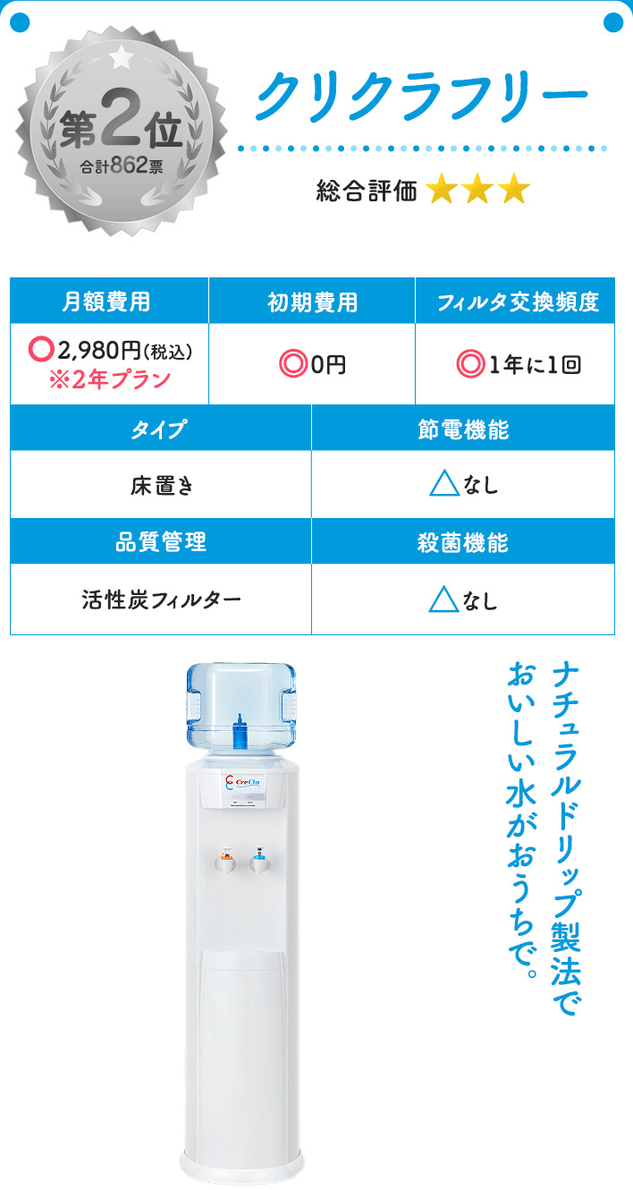 クリクラフリー